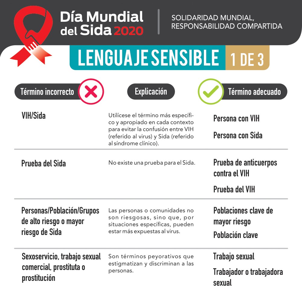 Convoca Coesida hacer uso del lenguaje sensible en temas de VIH