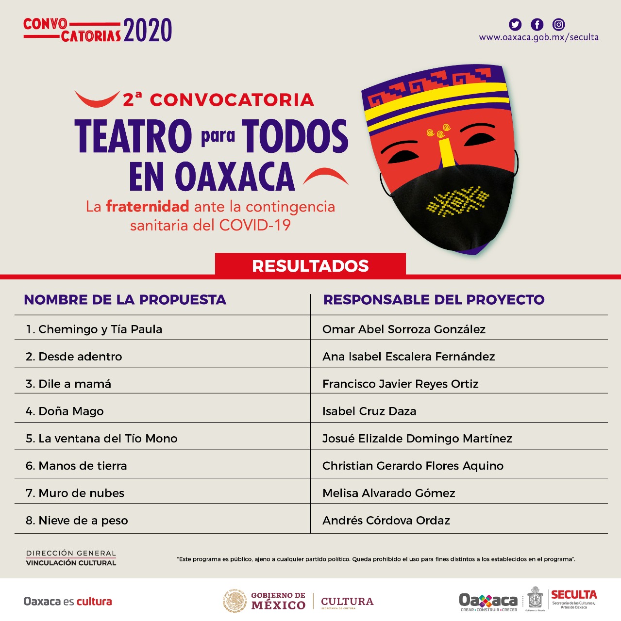 Emite Seculta resultados de la Convocatoria  “Teatro para Todos en Oaxaca”, en su segunda emisión