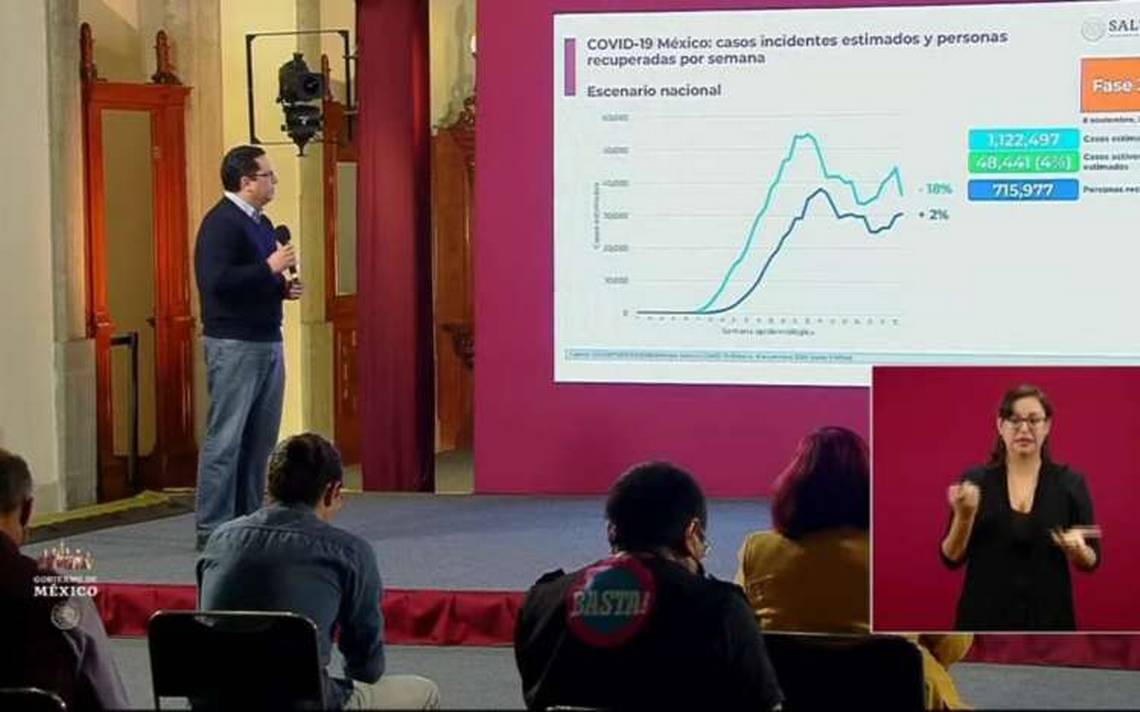 México supera las 95 mil muertes por Covid-19