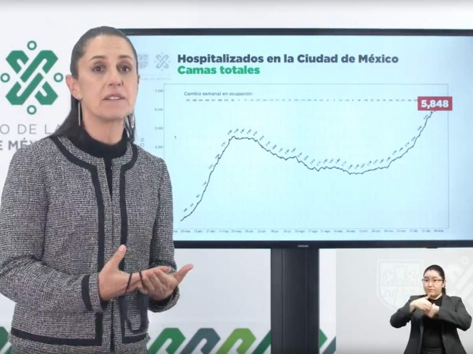 CDMX crece capacidad hospitalaria en 37% frente a segunda ‘ola’ de covid-19