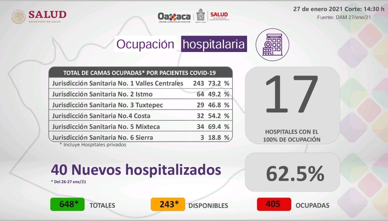 México rebasa las 153 mil muertes por covid-19