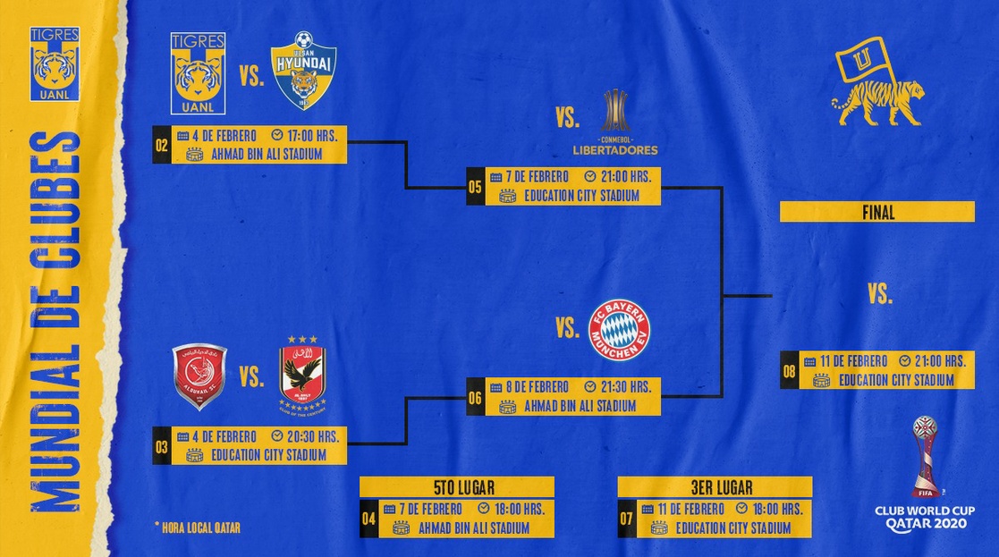 Tigres debutará ante surcoreano Ulsan Hyundai en el Mundial de Clubes