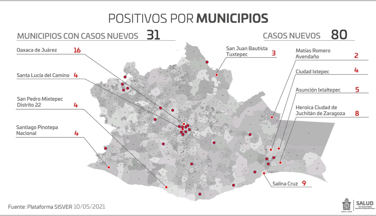 Cuantifica SSO 80 casos nuevos de COVID-19, del 08 al 10 de mayo