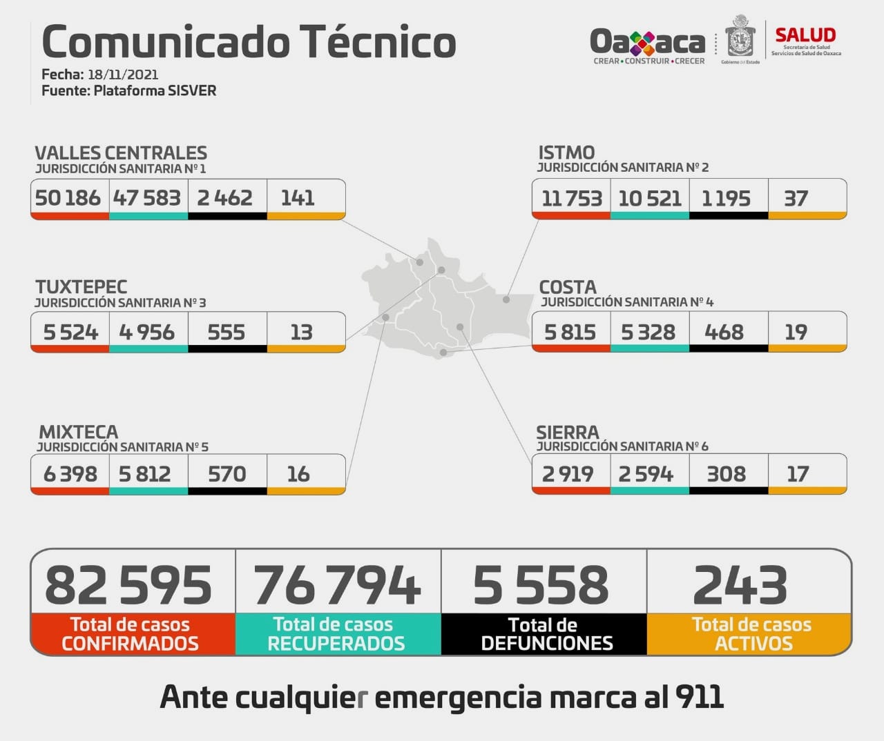 Disponibilidad del 76.5% de camas para seguir atendiendo pacientes COVID-19 en Oaxaca: SSO