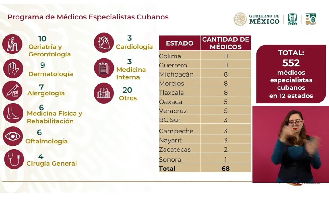 Anuncia gobierno federal llegada de más médicos cubanos e inversión a la salud en Oaxaca