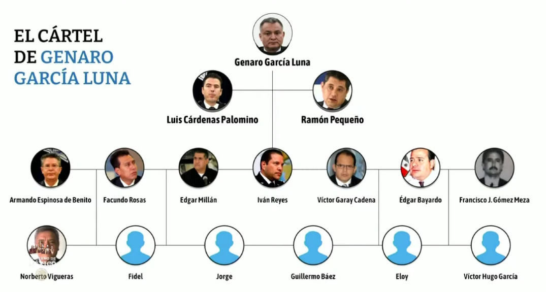 Analiza AMLO denunciar en EU por daño moral a abogado de García Luna